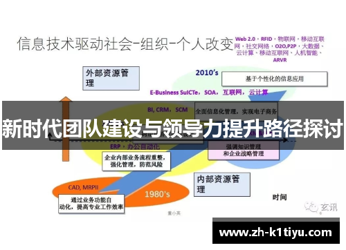 新时代团队建设与领导力提升路径探讨