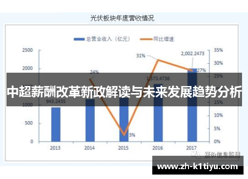 中超薪酬改革新政解读与未来发展趋势分析